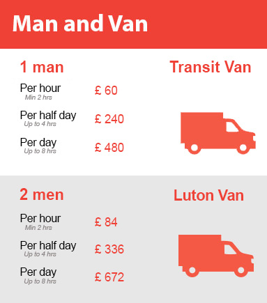 Amazing Prices on Man and Van Services in Roehampton